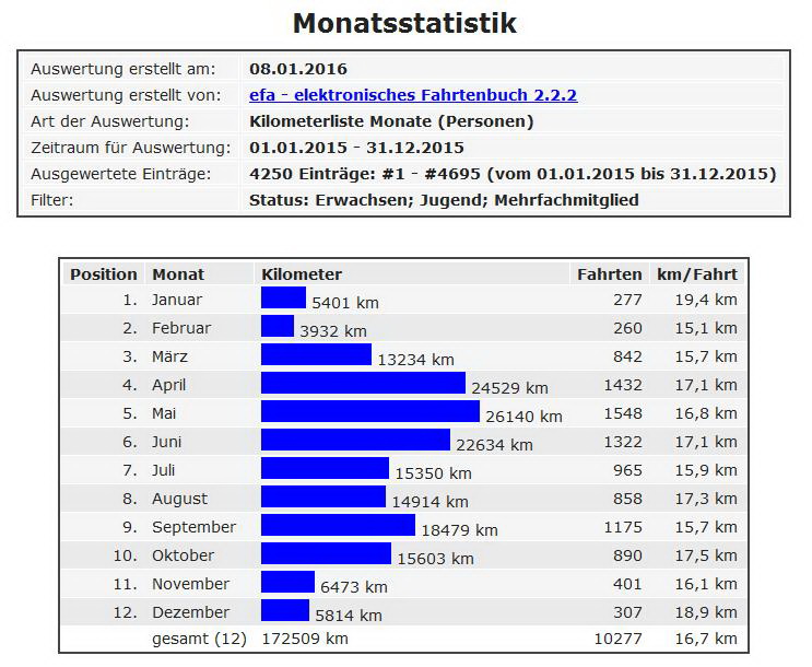 Monatsübersicht.jpg