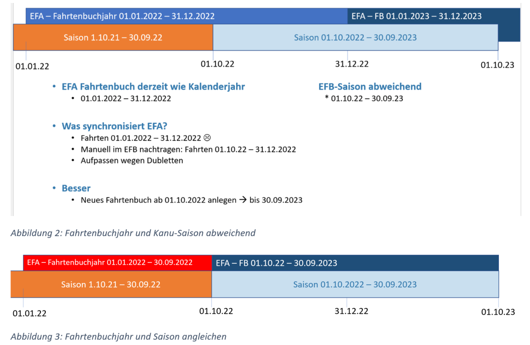 fahrtenbuchjahr_kanusaison.png